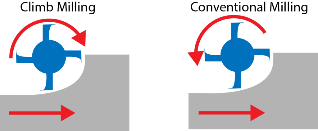 climb vs convential cnc cuts
